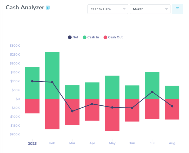 Cash analyzer