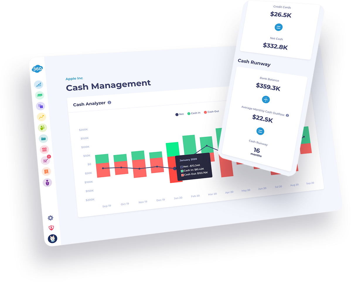 Cash burn and scorecards